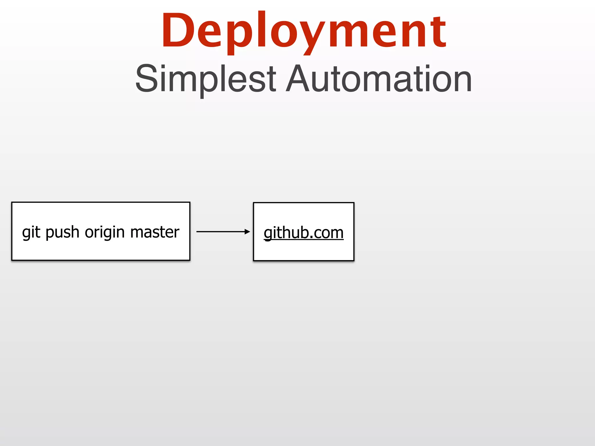 Simplest Automation
Deployment
git push origin master github.com
 
