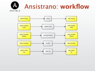 Ansistrano: workﬂow
 