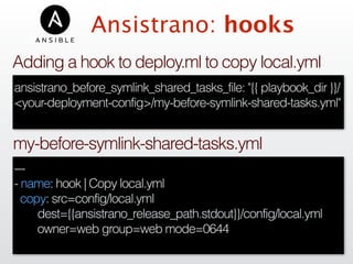 Ansistrano: hooks
---
- name: hook | Copy local.yml
copy: src=config/local.yml
dest={{ansistrano_release_path.stdout}}/config/local.yml
owner=web group=web mode=0644
my-before-symlink-shared-tasks.yml
ansistrano_before_symlink_shared_tasks_file: "{{ playbook_dir }}/
<your-deployment-config>/my-before-symlink-shared-tasks.yml"
Adding a hook to deploy.ml to copy local.yml
 