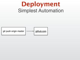 Simplest Automation
Deployment
git push origin master github.com
 