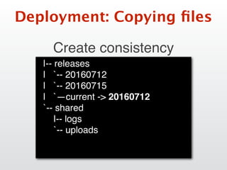 Deployment: Copying ﬁles
Create consistency
|-- releases
| `-- 20160712
| `-- 20160715
| `—current -> 20160712
`-- shared
|-- logs
`-- uploads
 