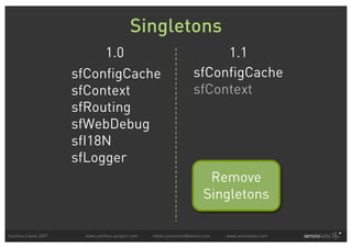 Singletons
                         1.0                                            1.1
                    sfConfigCache  ...