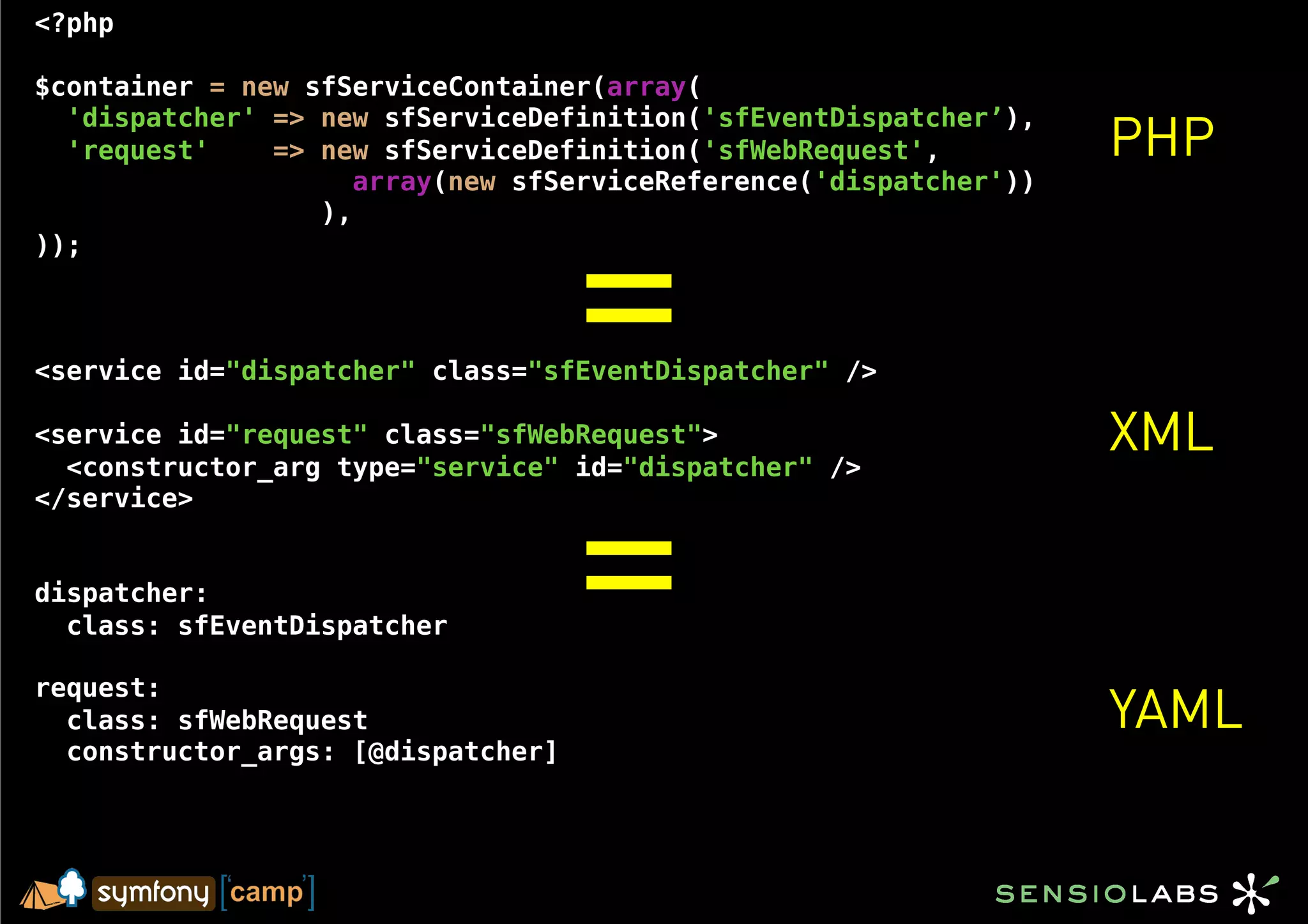 <?php

$container = new sfServiceContainer(array(
  'dispatcher' => new sfServiceDefinition('sfEventDispatcher’),
  'request'    => new sfServiceDefinition('sfWebRequest',          PHP
                     array(new sfServiceReference('dispatcher'))




                                    =
                  ),
));



<service id="dispatcher" class="sfEventDispatcher" />

<service id="request" class="sfWebRequest">
  <constructor_arg type="service" id="dispatcher" />
                                                                   XML


                                    =
</service>


dispatcher:
  class: sfEventDispatcher

request:
  class: sfWebRequest                                              YAML
  constructor_args: [@dispatcher]
 
