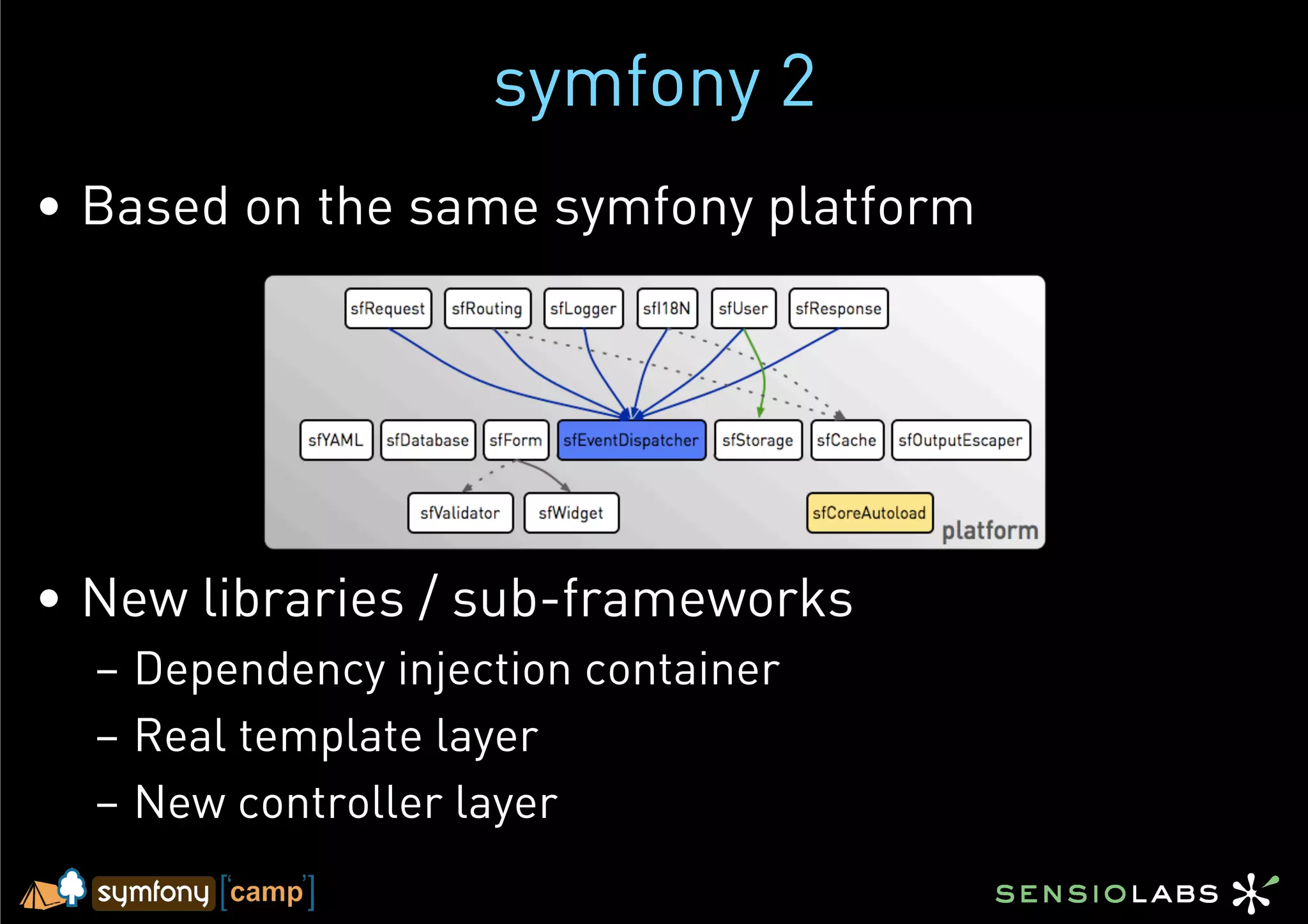 symfony 2
•  Based on the same symfony platform




•  New libraries / sub-frameworks
  –  Dependency injection container
  –  Real template layer
  –  New controller layer
 