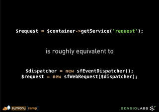 $request = $container->getService('request');



          is roughly equivalent to

    $dispatcher = new sfEventDispatcher();
  $request = new sfWebRequest($dispatcher);
 