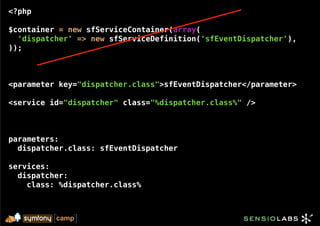 <?php

$container = new sfServiceContainer(array(
  'dispatcher' => new sfServiceDefinition('sfEventDispatcher'),
));



<parameter key="dispatcher.class">sfEventDispatcher</parameter>

<service id="dispatcher" class="%dispatcher.class%" />



parameters:
  dispatcher.class: sfEventDispatcher

services:
  dispatcher:
    class: %dispatcher.class%
 