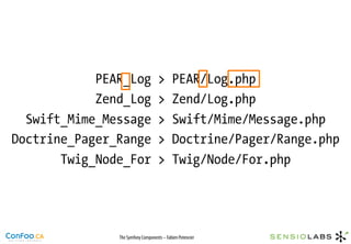 PEAR_Log                >      PEAR/Log.php
            Zend_Log                >      Zend/Log.php
  Swift_Mime_Message                >      Swift/Mime/Message.php
Doctrine_Pager_Range                >      Doctrine/Pager/Range.php
       Twig_Node_For                >      Twig/Node/For.php




               The Symfony Components – Fabien Potencier
 
