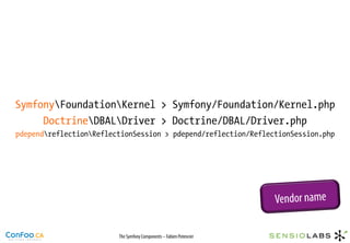 SymfonyFoundationKernel > Symfony/Foundation/Kernel.php
     DoctrineDBALDriver > Doctrine/DBAL/Driver.php
pdependreflectionReflectionSession > pdepend/reflection/ReflectionSession.php




                                                                     Vendor name

                         The Symfony Components – Fabien Potencier
 