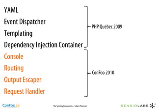YAML
Event Dispatcher
                                                              PHP Quebec 2009
Templating
Dependency Injection Container
Console
Routing                                                       ConFoo 2010
Output Escaper
Request Handler
                  The Symfony Components – Fabien Potencier
 