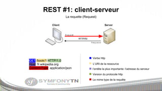 REST #1: client-serveur
La requette (Request)

GET /book/1 HTTP/1.0
Host: fr.wikipedia.org
Content-Type: application/json

Verbe http
L’URI de la ressource
l’entête la plus importante: l’adresse du serveur
Version du protocole http
Le mime type de la requête

 