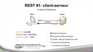 REST #1: client-serveur
La réponse (Response)

HTTP/1.0 200 OK
Content-Type : text/HTML
Content-Length : 1245
….

Statut de la réponse
Le type de media (mime type)
l’entête : taille de la réponse en octet
Version du protocole http

“Le contenu de la page wiki de
symfony”

“” Le contenu de la réponse

 