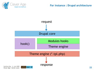 For instance : Drupal architecture




                                          request


                                        Drupal core

                                              Modules hooks
                             hook()
                                              Theme engine

                                  Theme engine (*.tpl.php)


Symfony Day – 4. Juni 2009
                                         response
Clever Age | Xavier Lacot                                                      22
 