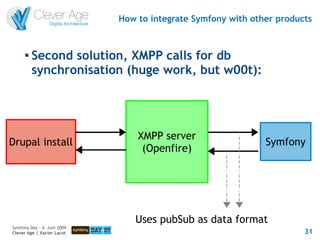 How to integrate Symfony with other products


      
          Second solution, XMPP calls for db
          synchronisation (huge work, but w00t):




                                 XMPP server
Drupal install                                                Symfony
                                  (Openfire)




                                Uses pubSub as data format
Symfony Day – 4. Juni 2009
Clever Age | Xavier Lacot                                              31
 