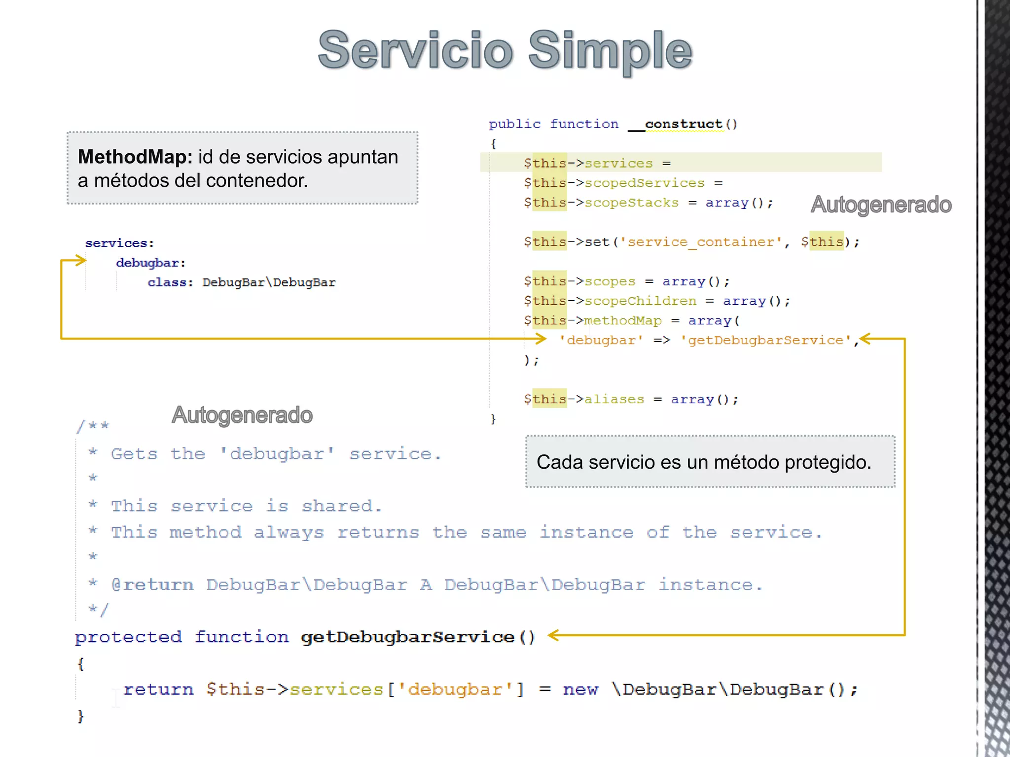 MethodMap: id de servicios apuntan
a métodos del contenedor.
Cada servicio es un método protegido.
 