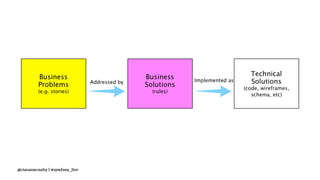 @ciaranmcnulty | #symfony_live
 