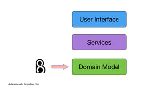 @ciaranmcnulty | #symfony_live
 