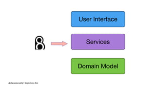 @ciaranmcnulty | #symfony_live
 