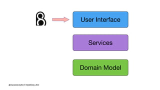 @ciaranmcnulty | #symfony_live
 
