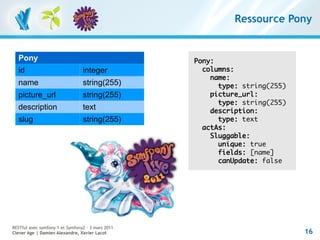 Ressource Pony


  Pony                                             Pony:
  id                             integer             columns:
                                                       name:
  name                           string(255)             type: string(255)
  picture_url                    string(255)           picture_url:
                                                         type: string(255)
  description                    text                  description:
  slug                           string(255)             type: text
                                                     actAs:
                                                       Sluggable:
                                                         unique: true
                                                         fields: [name]
                                                         canUpdate: false




RESTful avec symfony 1 et Symfony2 – 3 mars 2011
Clever Age | Damien Alexandre, Xavier Lacot                                  16
 