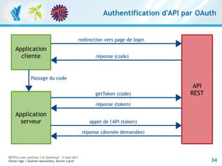 Authentification d'API par OAuth


                                               redirection vers page de login
    Application
      cliente                                           réponse (code)



               Passage du code
                                                                                     API
                                                        getToken (code)             REST
                                                        réponse (token)

    Application
      serveur                                         appel de l'API (token)

                                                   réponse (donnée demandée)




RESTful avec symfony 1 et Symfony2 – 3 mars 2011
Clever Age | Damien Alexandre, Xavier Lacot                                                34
 