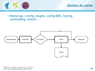 Gestion du cache


         Bootstrap = config, plugins, config BDD, routing,
          autoloading, session...




RESTful avec symfony 1 et Symfony2 – 3 mars 2011
Clever Age | Damien Alexandre, Xavier Lacot                         36
 
