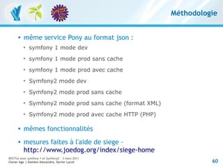 Méthodologie


         même service Pony au format json :
          
              symfony 1 mode dev
          
              symfony 1 mode prod sans cache
          
              symfony 1 mode prod avec cache
          
              Symfony2 mode dev
          
              Symfony2 mode prod sans cache
          
              Symfony2 mode prod sans cache (format XML)
          
              Symfony2 mode prod avec cache HTTP (PHP)

         mêmes fonctionnalités
         mesures faites à l'aide de siege -
          http://www.joedog.org/index/siege-home
RESTful avec symfony 1 et Symfony2 – 3 mars 2011
Clever Age | Damien Alexandre, Xavier Lacot                          60
 