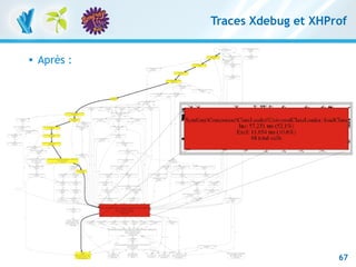 Traces Xdebug et XHProf


         Après :




RESTful avec symfony 1 et Symfony2 – 3 mars 2011
Clever Age | Damien Alexandre, Xavier Lacot                             67
 