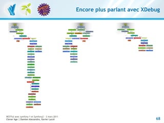 Encore plus parlant avec XDebug




RESTful avec symfony 1 et Symfony2 – 3 mars 2011
Clever Age | Damien Alexandre, Xavier Lacot                                     68
 