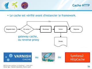 Cache HTTP


         Le cache est vérifié avant d'instancier le framework.




                        gateway cache,
  ...