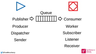 @FredBouchery
Queue
Publisher Consumer
Producer
Dispatcher
Sender
Worker
Subscriber
Listener
Receiver
 
