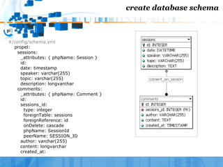 symfony on action - WebTech 207