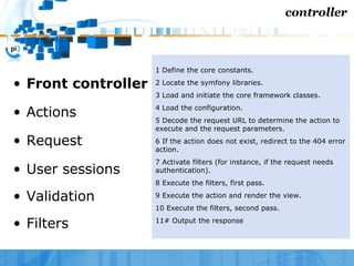 symfony on action - WebTech 207