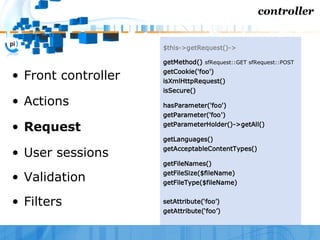 symfony on action - WebTech 207