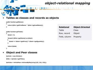 object-relational mapping



• Tables as classes and records as objects
    public function getName()
    {
      return $...