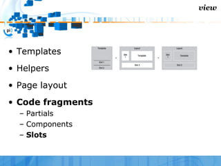 view




• Templates
• Helpers
• Page layout
• Code fragments
  – Partials
  – Components
  – Slots