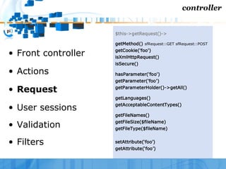 controller


                     $this->getRequest()->

                     getMethod() sfRequest::GET sfRequest::POST

...