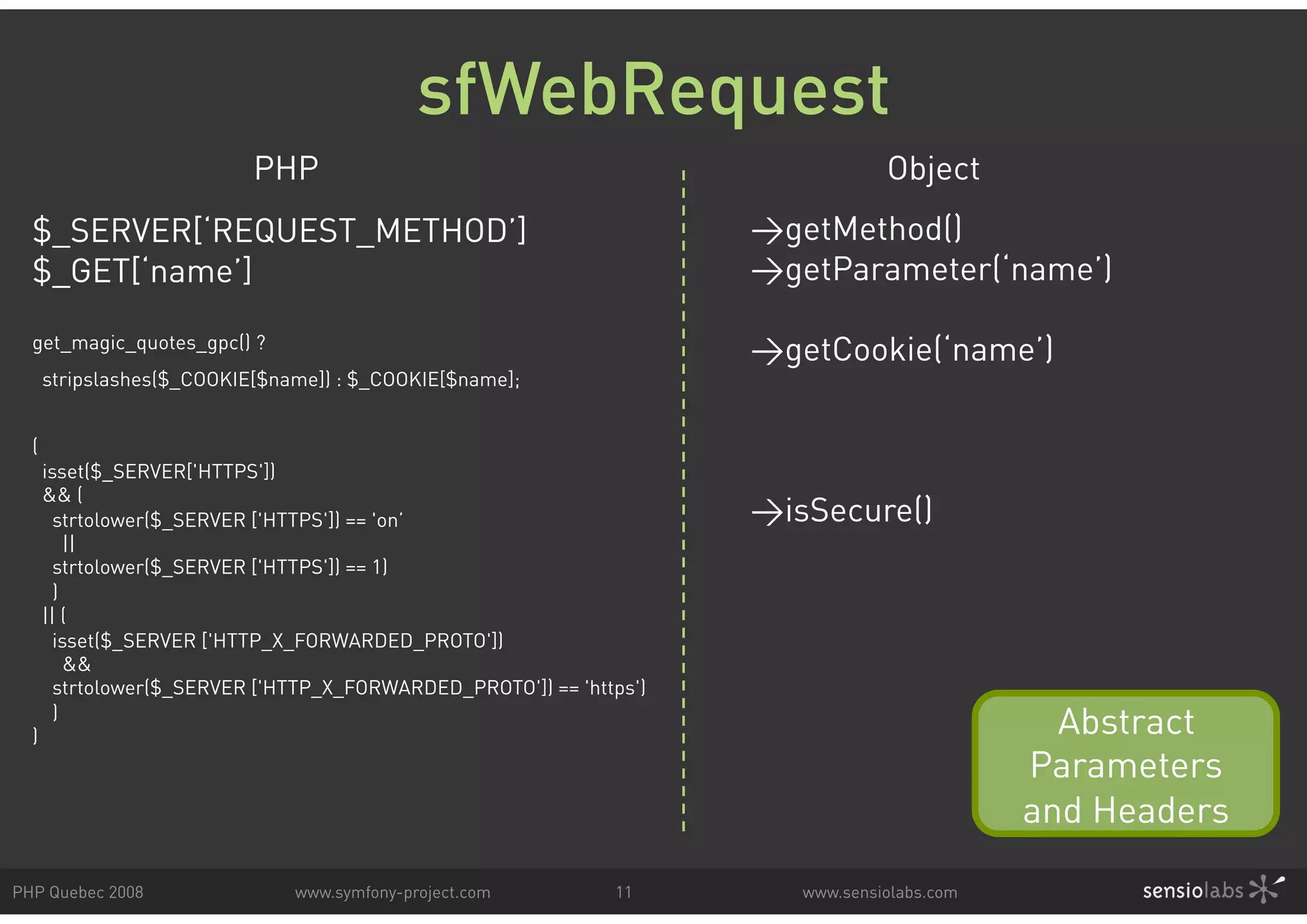 sfWebRequest PHP Object $_SERVER[‘REQUEST_METHOD’] >getMethod() $_GET[‘name’] >getParameter(‘name’) get_magic_quotes_gpc() ? >getCookie(‘name’) stripslashes($_COOKIE[$name]) : $_COOKIE[$name]; ( isset($_SERVER['HTTPS']) && ( strtolower($_SERVER ['HTTPS']) == 'on’ >isSecure() || strtolower($_SERVER ['HTTPS']) == 1) ) || ( isset($_SERVER ['HTTP_X_FORWARDED_PROTO']) && strtolower($_SERVER ['HTTP_X_FORWARDED_PROTO']) == 'https') ) ) Abstract Parameters and Headers PHP Quebec 2008 www.symfony-project.com 11 www.sensiolabs.com 