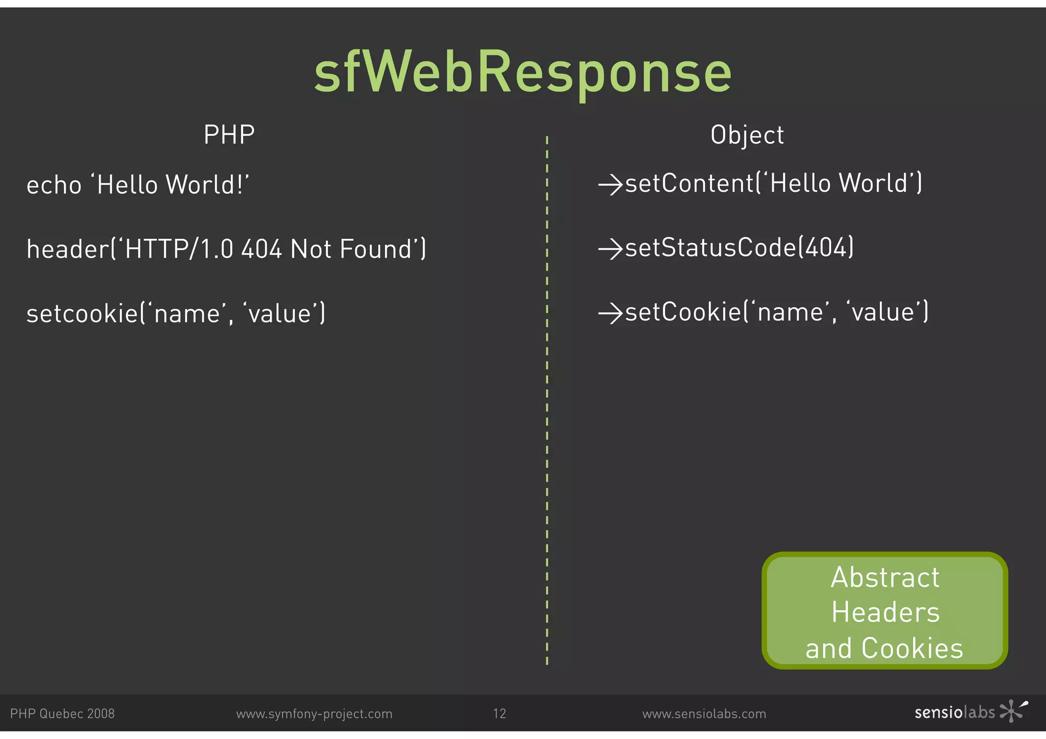sfWebResponse PHP Object echo ‘Hello World!’ >setContent(‘Hello World’) header(‘HTTP/1.0 404 Not Found’) >setStatusCode(404) setcookie(‘name’, ‘value’) >setCookie(‘name’, ‘value’) Abstract Headers and Cookies PHP Quebec 2008 www.symfony-project.com 12 www.sensiolabs.com 
