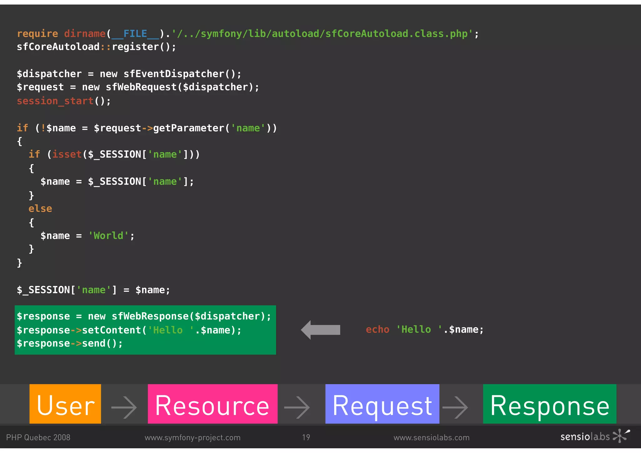 require dirname(__FILE__).'/../symfony/lib/autoload/sfCoreAutoload.class.php'; sfCoreAutoload::register(); $dispatcher = new sfEventDispatcher(); $request = new sfWebRequest($dispatcher); session_start(); if (!$name = $request->getParameter('name')) { if (isset($_SESSION['name'])) { $name = $_SESSION['name']; } else { $name = 'World'; } } $_SESSION['name'] = $name; $response = new sfWebResponse($dispatcher); $response->setContent('Hello '.$name); echo 'Hello '.$name; $response->send(); User > Resource > Request > Response Request Response PHP Quebec 2008 www.symfony-project.com 19 www.sensiolabs.com 