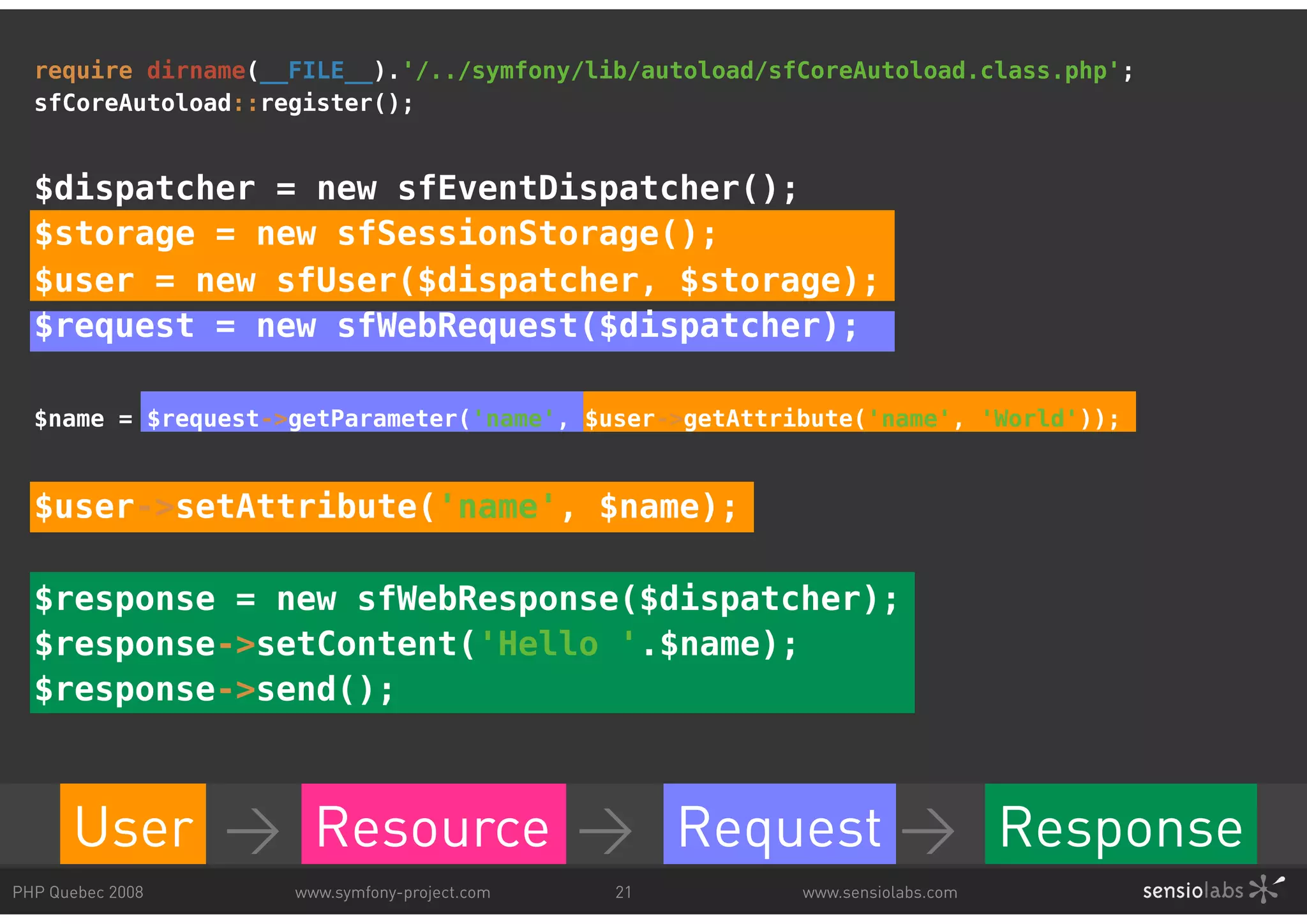 require dirname(__FILE__).'/../symfony/lib/autoload/sfCoreAutoload.class.php'; sfCoreAutoload::register(); $dispatcher = new sfEventDispatcher(); $storage = new sfSessionStorage(); $user = new sfUser($dispatcher, $storage); $request = new sfWebRequest($dispatcher); $name = $request->getParameter('name', $user->getAttribute('name', 'World')); $user->setAttribute('name', $name); $response = new sfWebResponse($dispatcher); $response->setContent('Hello '.$name); $response->send(); User > Resource > Request > Response Request Response PHP Quebec 2008 www.symfony-project.com 21 www.sensiolabs.com 
