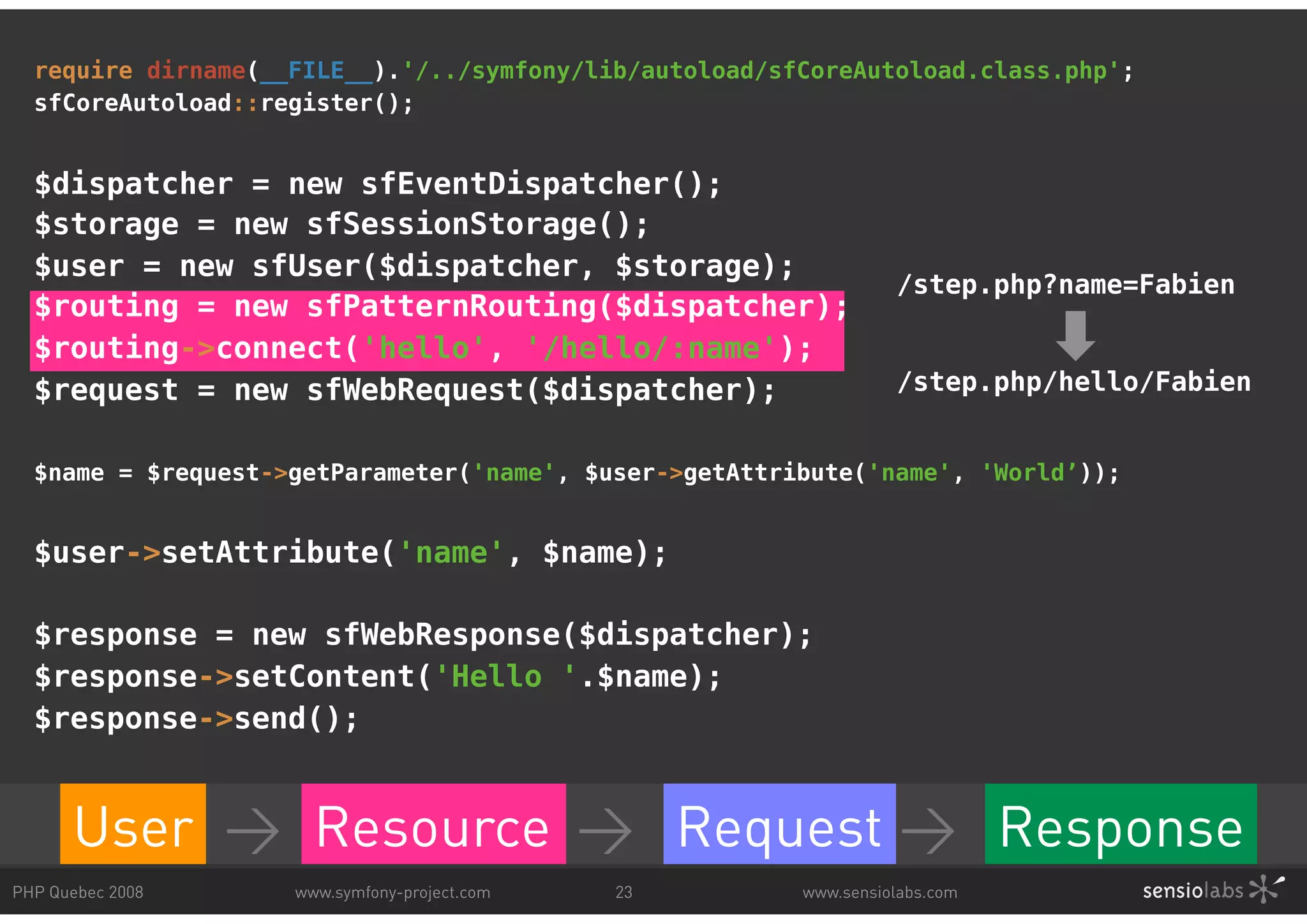 require dirname(__FILE__).'/../symfony/lib/autoload/sfCoreAutoload.class.php'; sfCoreAutoload::register(); $dispatcher = new sfEventDispatcher(); $storage = new sfSessionStorage(); $user = new sfUser($dispatcher, $storage); /step.php?name=Fabien $routing = new sfPatternRouting($dispatcher); $routing->connect('hello', '/hello/:name'); $request = new sfWebRequest($dispatcher); /step.php/hello/Fabien $name = $request->getParameter('name', $user->getAttribute('name', 'World’)); $user->setAttribute('name', $name); $response = new sfWebResponse($dispatcher); $response->setContent('Hello '.$name); $response->send(); User > Resource > Request > Response Request Response PHP Quebec 2008 www.symfony-project.com 23 www.sensiolabs.com 