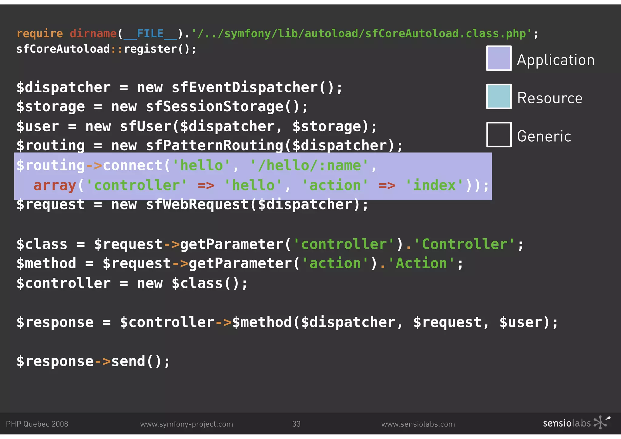 require dirname(__FILE__).'/../symfony/lib/autoload/sfCoreAutoload.class.php'; sfCoreAutoload::register(); Application $dispatcher = new sfEventDispatcher(); Resource $storage = new sfSessionStorage(); $user = new sfUser($dispatcher, $storage); Generic $routing = new sfPatternRouting($dispatcher); $routing->connect('hello', '/hello/:name', array('controller' => 'hello', 'action' => 'index')); $request = new sfWebRequest($dispatcher); $class = $request->getParameter('controller').'Controller'; $method = $request->getParameter('action').'Action'; $controller = new $class(); $response = $controller->$method($dispatcher, $request, $user); $response->send(); PHP Quebec 2008 www.symfony-project.com 33 www.sensiolabs.com 