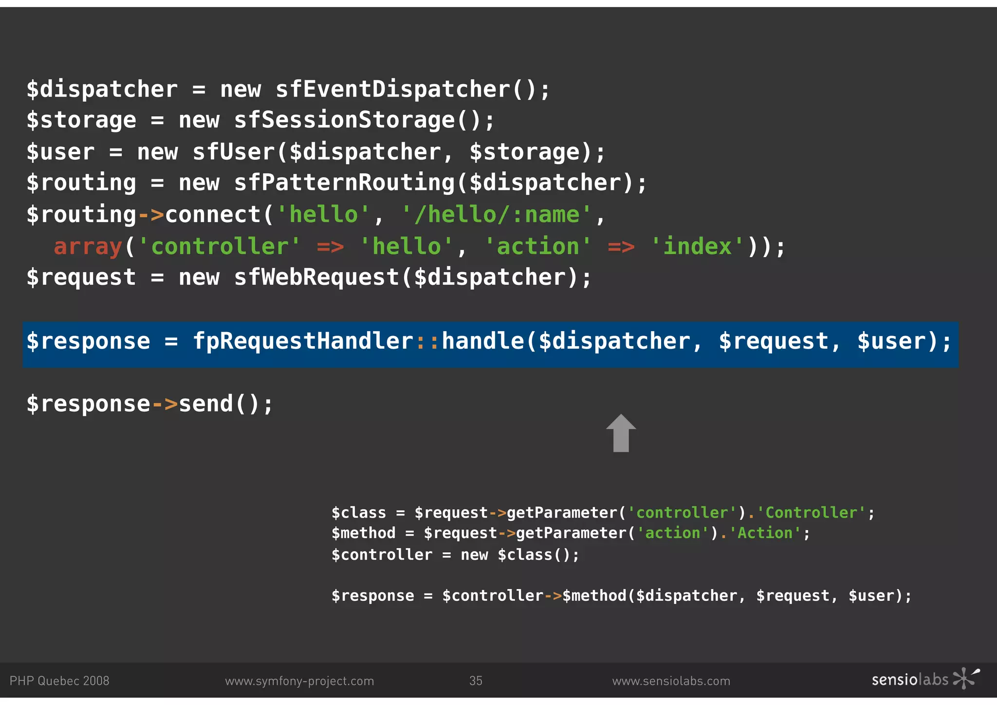 $dispatcher = new sfEventDispatcher(); $storage = new sfSessionStorage(); $user = new sfUser($dispatcher, $storage); $routing = new sfPatternRouting($dispatcher); $routing->connect('hello', '/hello/:name', array('controller' => 'hello', 'action' => 'index')); $request = new sfWebRequest($dispatcher); $response = fpRequestHandler::handle($dispatcher, $request, $user); $response->send(); $class = $request->getParameter('controller').'Controller'; $method = $request->getParameter('action').'Action'; $controller = new $class(); $response = $controller->$method($dispatcher, $request, $user); PHP Quebec 2008 www.symfony-project.com 35 www.sensiolabs.com 