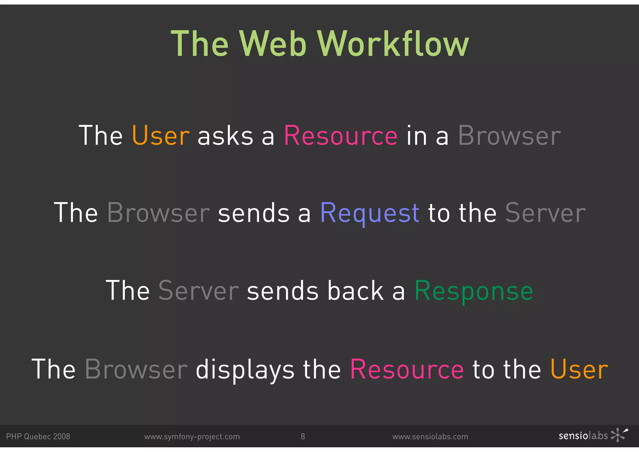 The Web Workflow The User asks a Resource in a Browser The Browser sends a Request to the Server The Server sends back a Response The Browser displays the Resource to the User PHP Quebec 2008 www.symfony-project.com 8 www.sensiolabs.com 