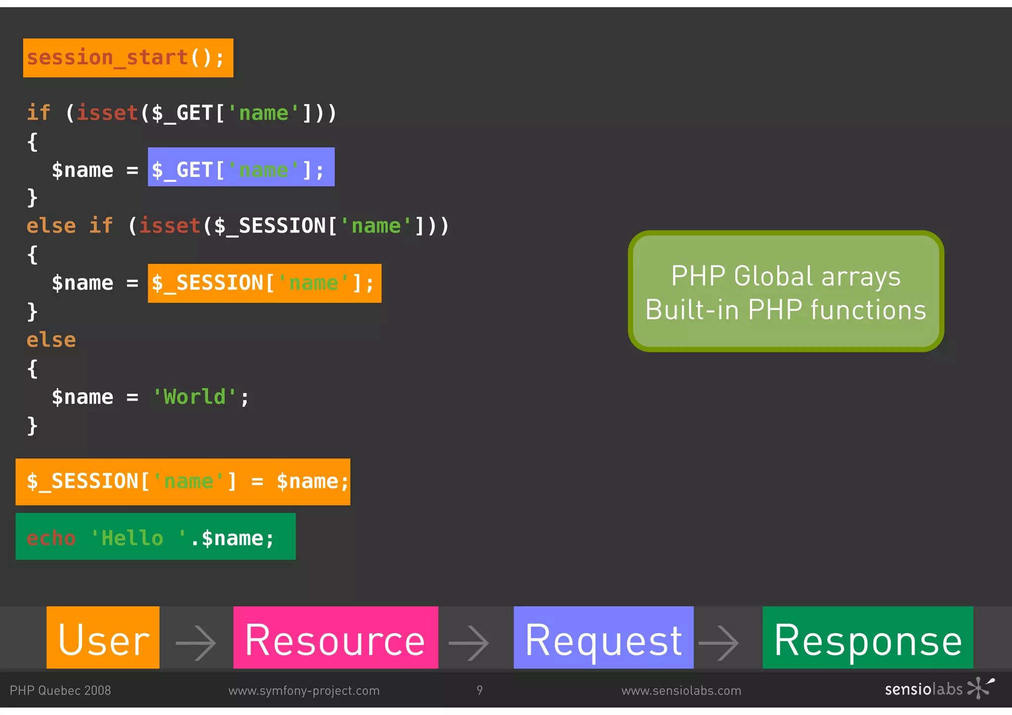 session_start(); if (isset($_GET['name'])) { $name = $_GET['name']; } else if (isset($_SESSION['name'])) { $name = $_SESSION['name']; PHP Global arrays } Built-in PHP functions else { $name = 'World'; } $_SESSION['name'] = $name; echo 'Hello '.$name; User > Resource > Request > Response Request Response PHP Quebec 2008 www.symfony-project.com 9 www.sensiolabs.com 