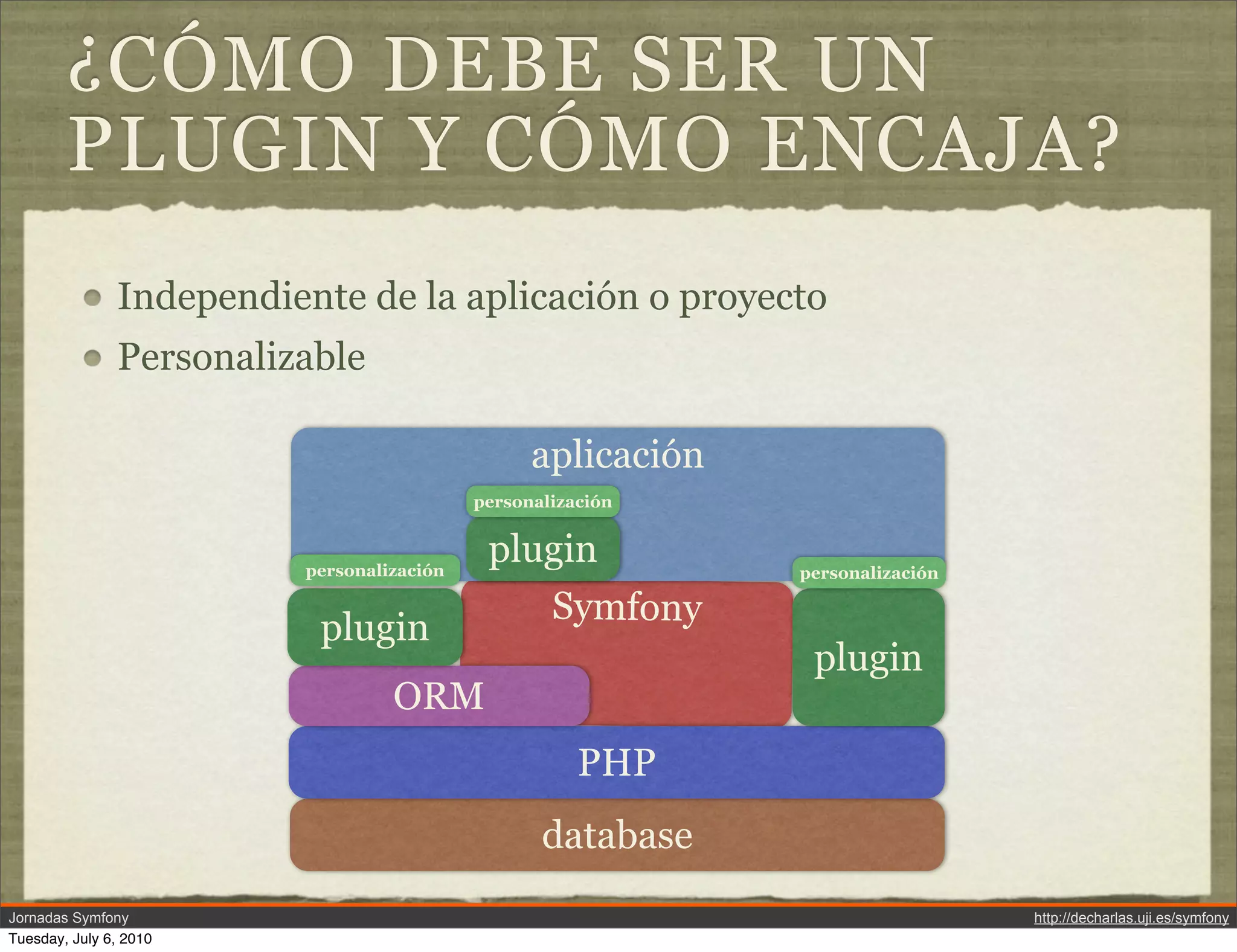 &iquest;C&Oacute;MO DEBE SER UN
        PLUGIN Y C&Oacute;MO ENCAJA?
               Independiente de la aplicaci&oacute;n o proyecto
               Personalizable

                                                 aplicaci&oacute;n
                                           personalizaci&oacute;n



                         personalizaci&oacute;n
                                            plugin            personalizaci&oacute;n

                                               Symfony
                          plugin
                                                               plugin
                                  ORM
                                                      PHP
                                                  database
Jornadas Symfony                                                                http://decharlas.uji.es/symfony
Tuesday, July 6, 2010
 