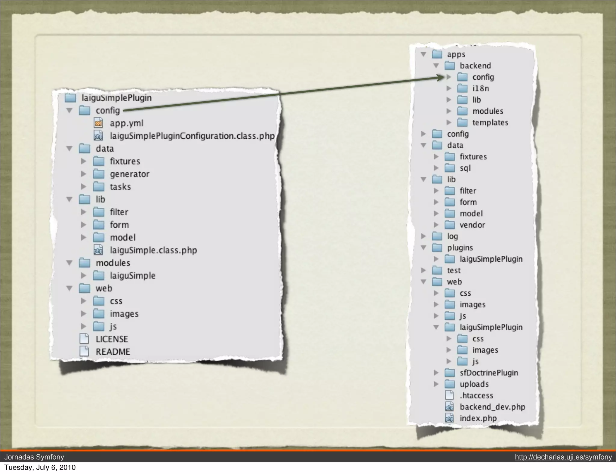 Jornadas Symfony        http://decharlas.uji.es/symfony
Tuesday, July 6, 2010
 