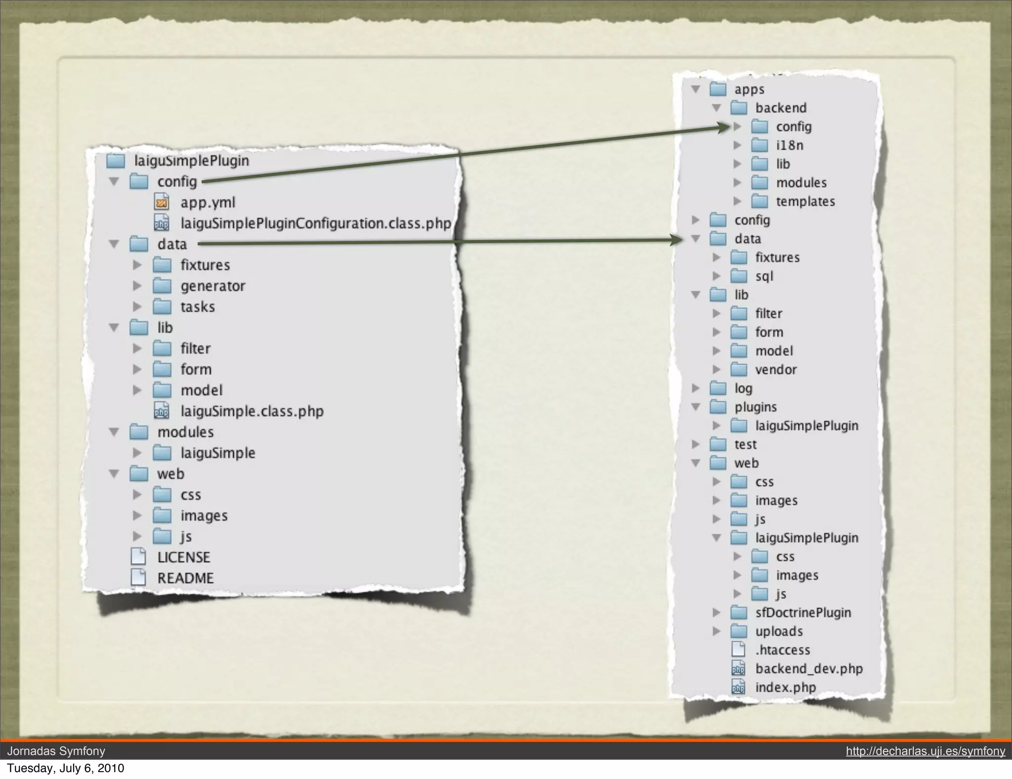 Jornadas Symfony        http://decharlas.uji.es/symfony
Tuesday, July 6, 2010
 