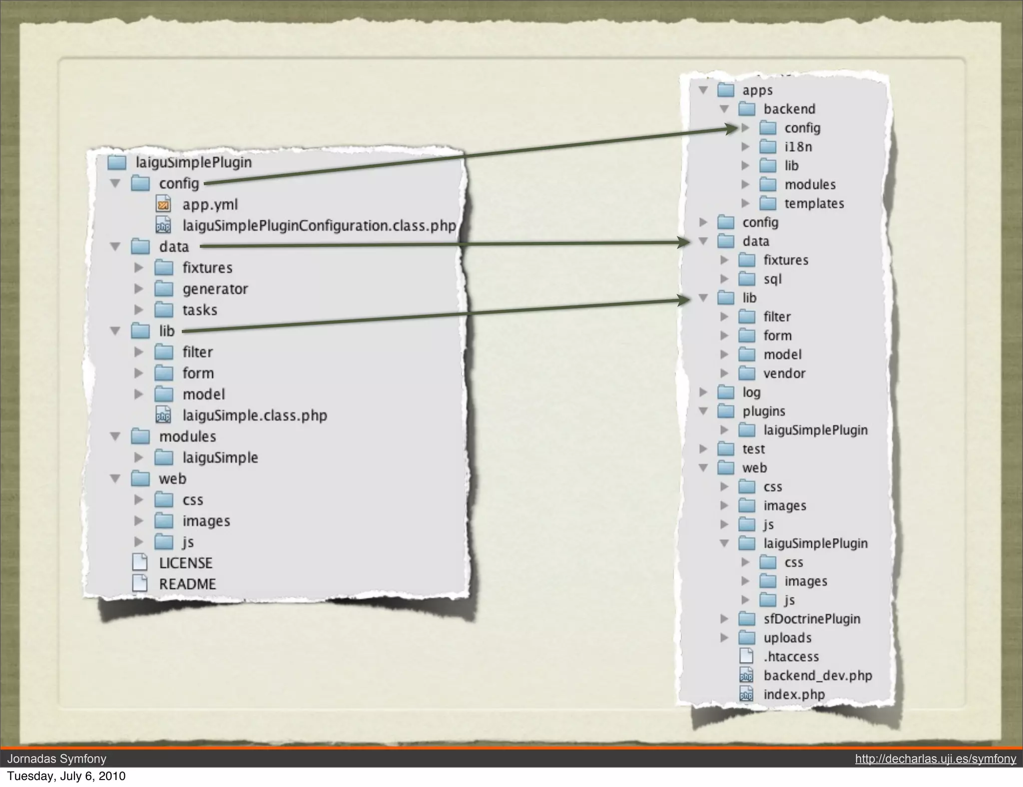Jornadas Symfony        http://decharlas.uji.es/symfony
Tuesday, July 6, 2010
 