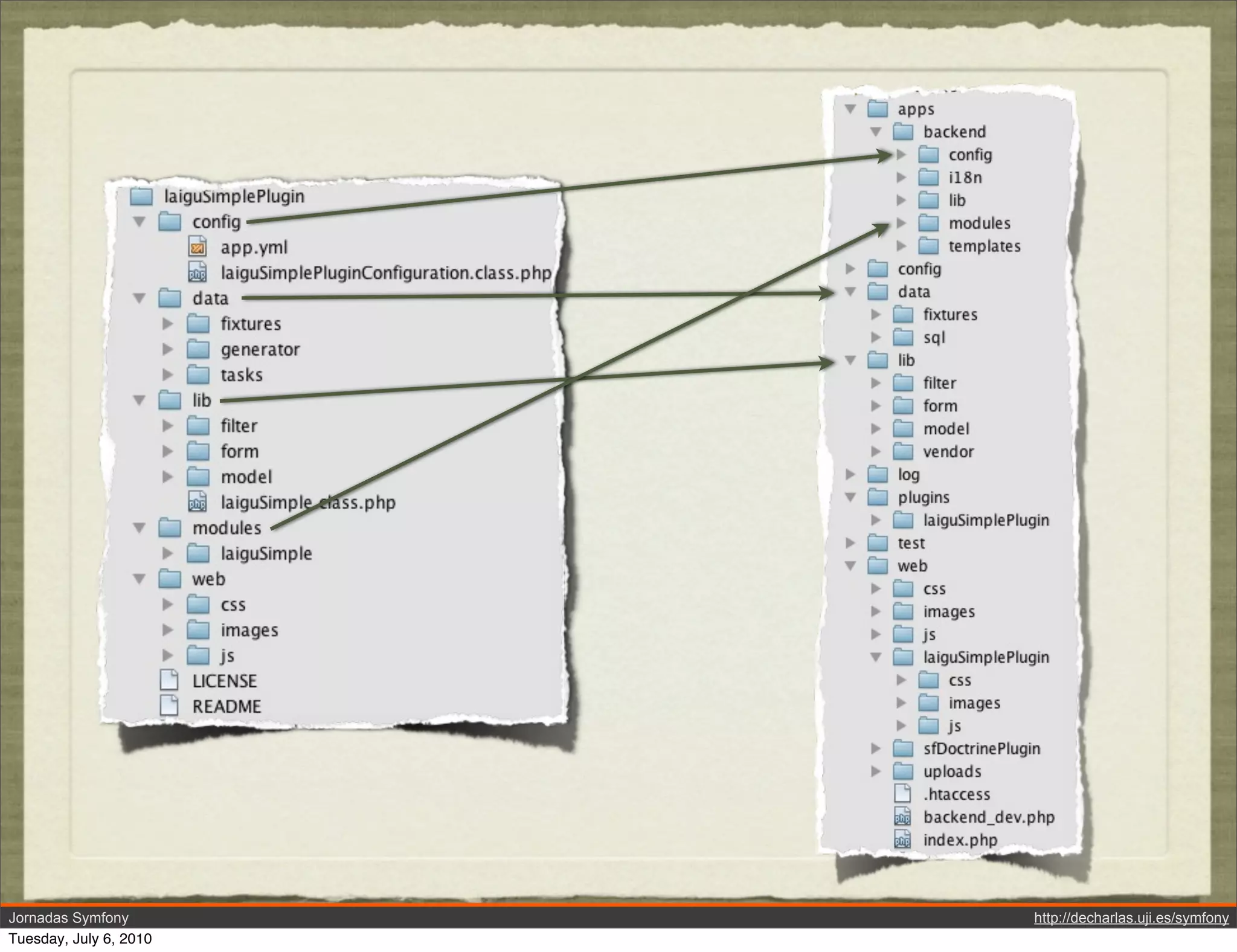 Jornadas Symfony        http://decharlas.uji.es/symfony
Tuesday, July 6, 2010
 